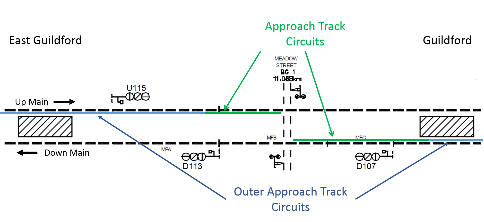 figure 2: diagram of meadow street level crossing, guildford, wa