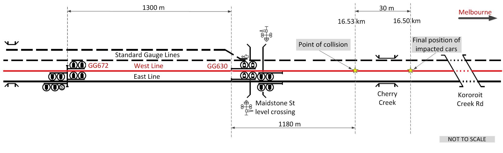 figure 2: collision location and signals