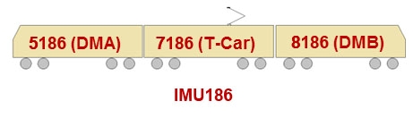 figure 22: imu186 consist.