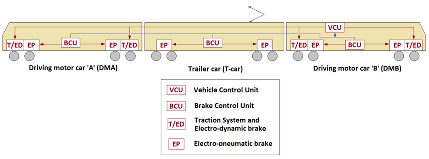 figure 9: imu160 braking system configuration