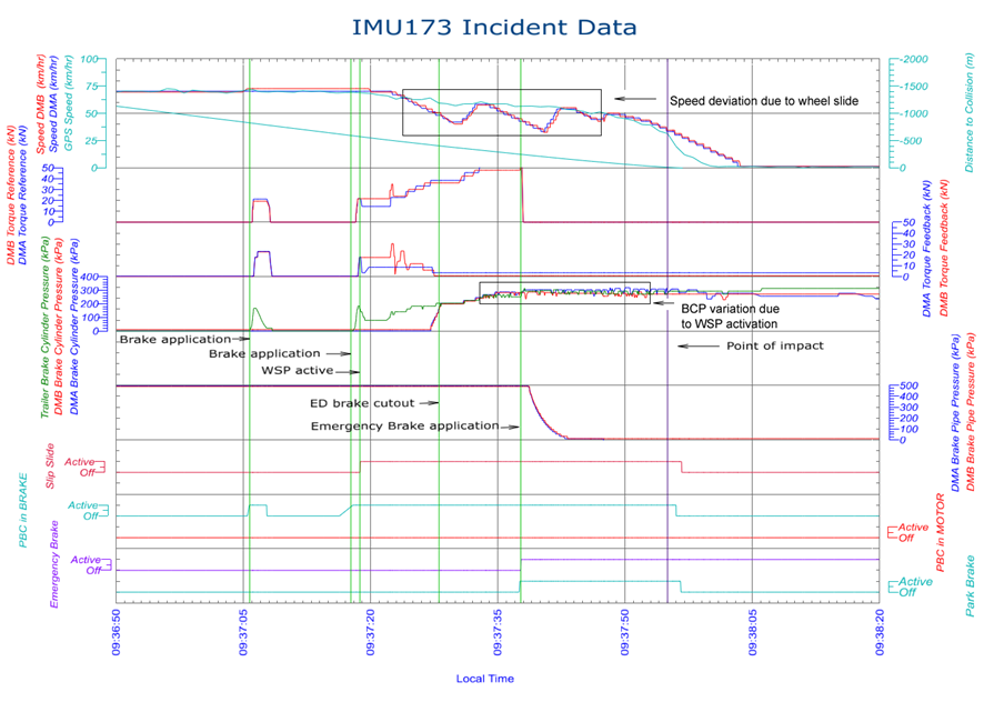 figure 11: extract of data log from imu5173