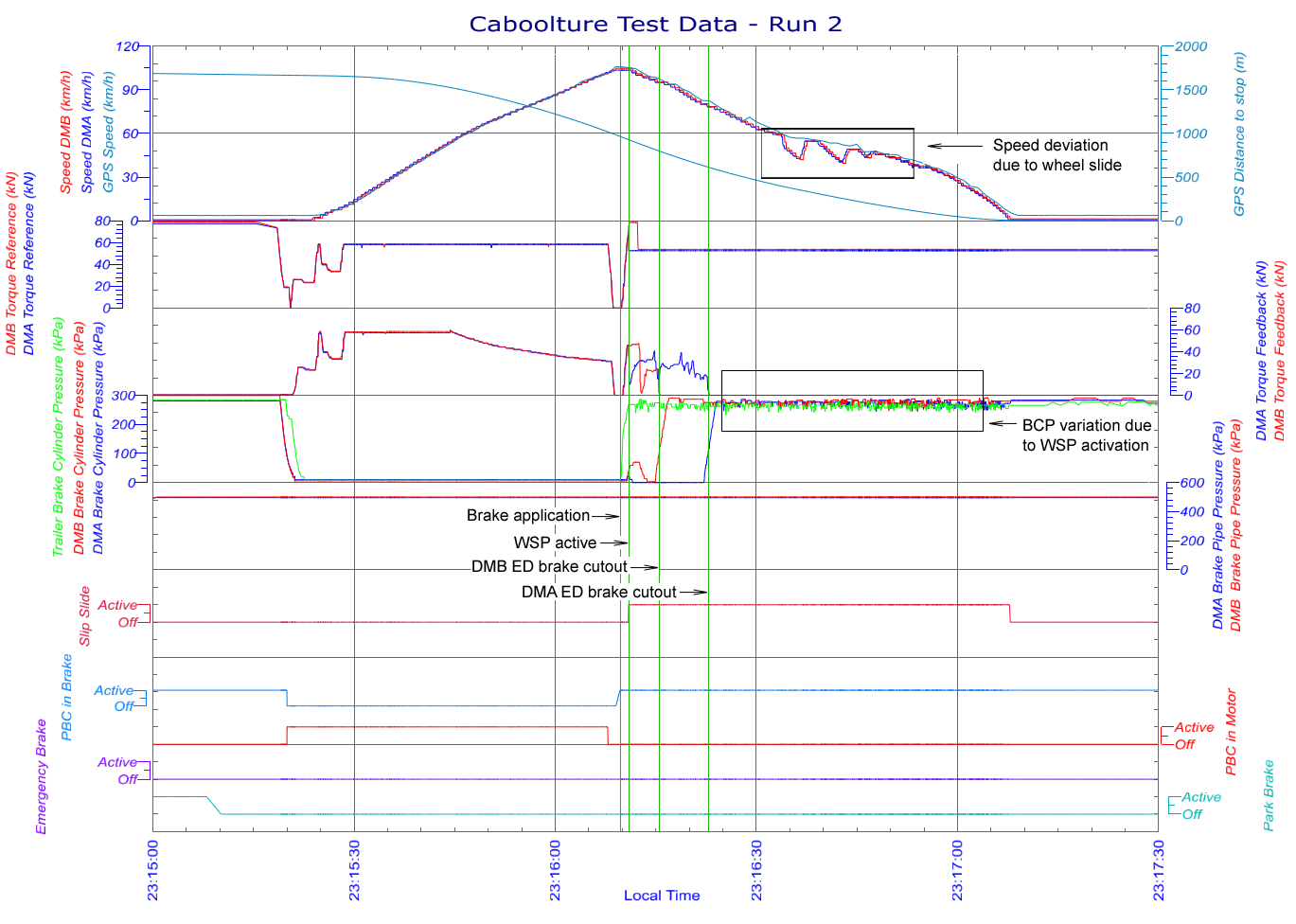 figure 23: imu186 brake test 2 - caboolture - 19 february 2013