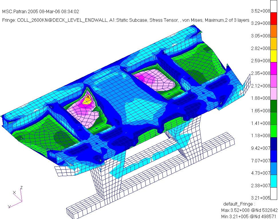 figure 14: finite element analysis of imu160 and smu260 class showing stress concentration levels of the headstock under a frontal collision load of 2600 kn at floor level.