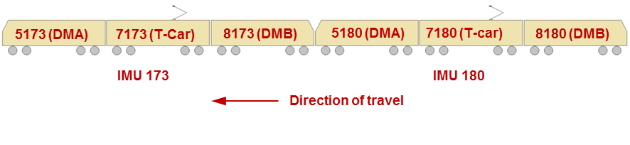 figure 8: train t842 configuration