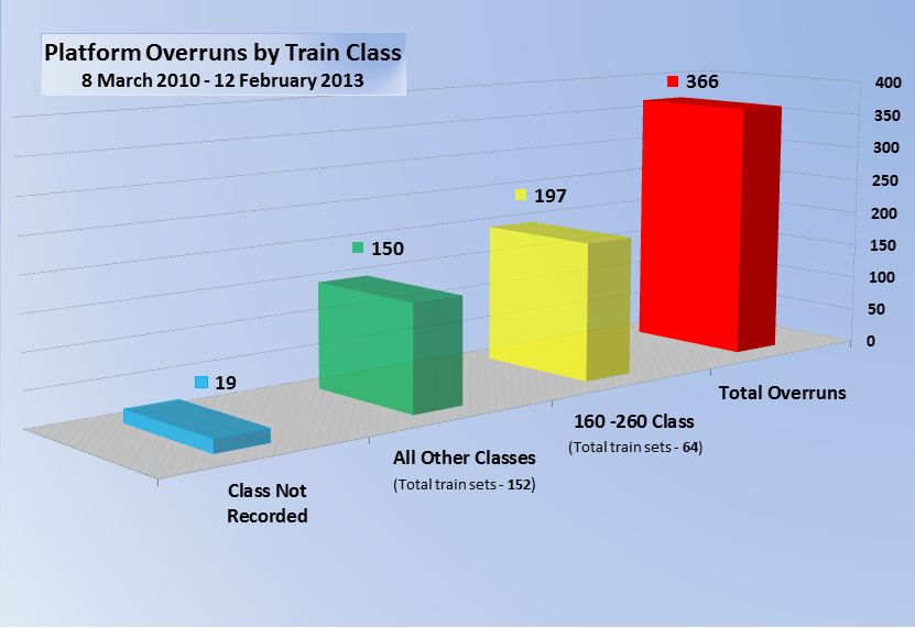 figure 16: train station platform overruns by passenger train class