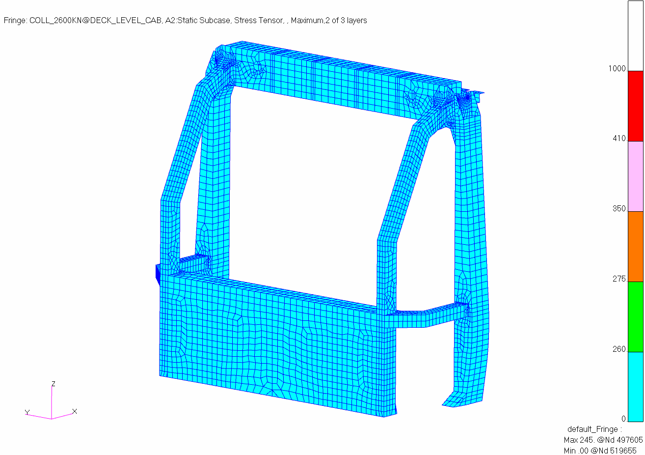 figure 13: finite element analysis of imu160 and smu260 class showing stress concentration levels of the drivers cabin frame under a frontal collision load of 2600 kn at floor level.