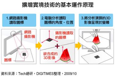 http://mms.digitimes.com/imagech_4.aspx?img=/report/2009/20091029-424/20091029-424_c.png