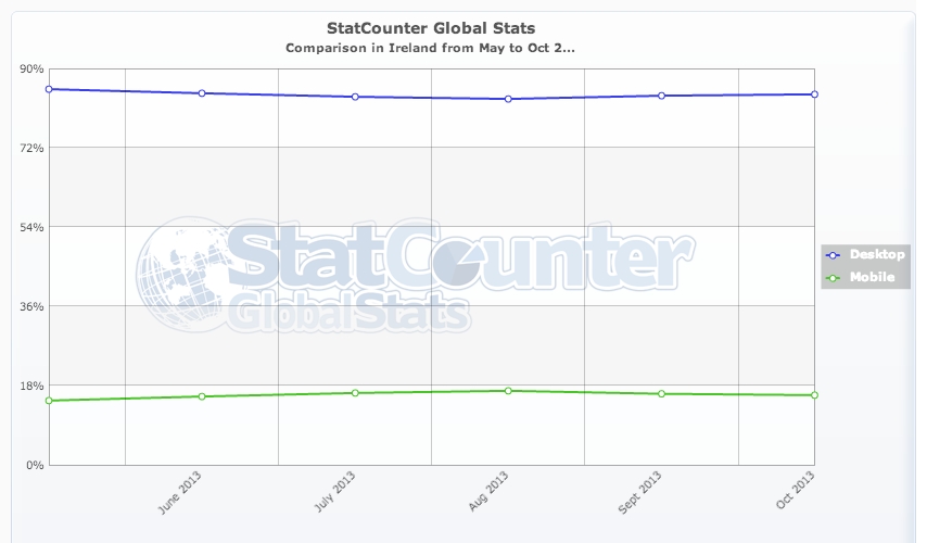 \\psf\home\\downloads\statcounter-mobile_vs_desktop-ie-monthly-201305-201310.jpg