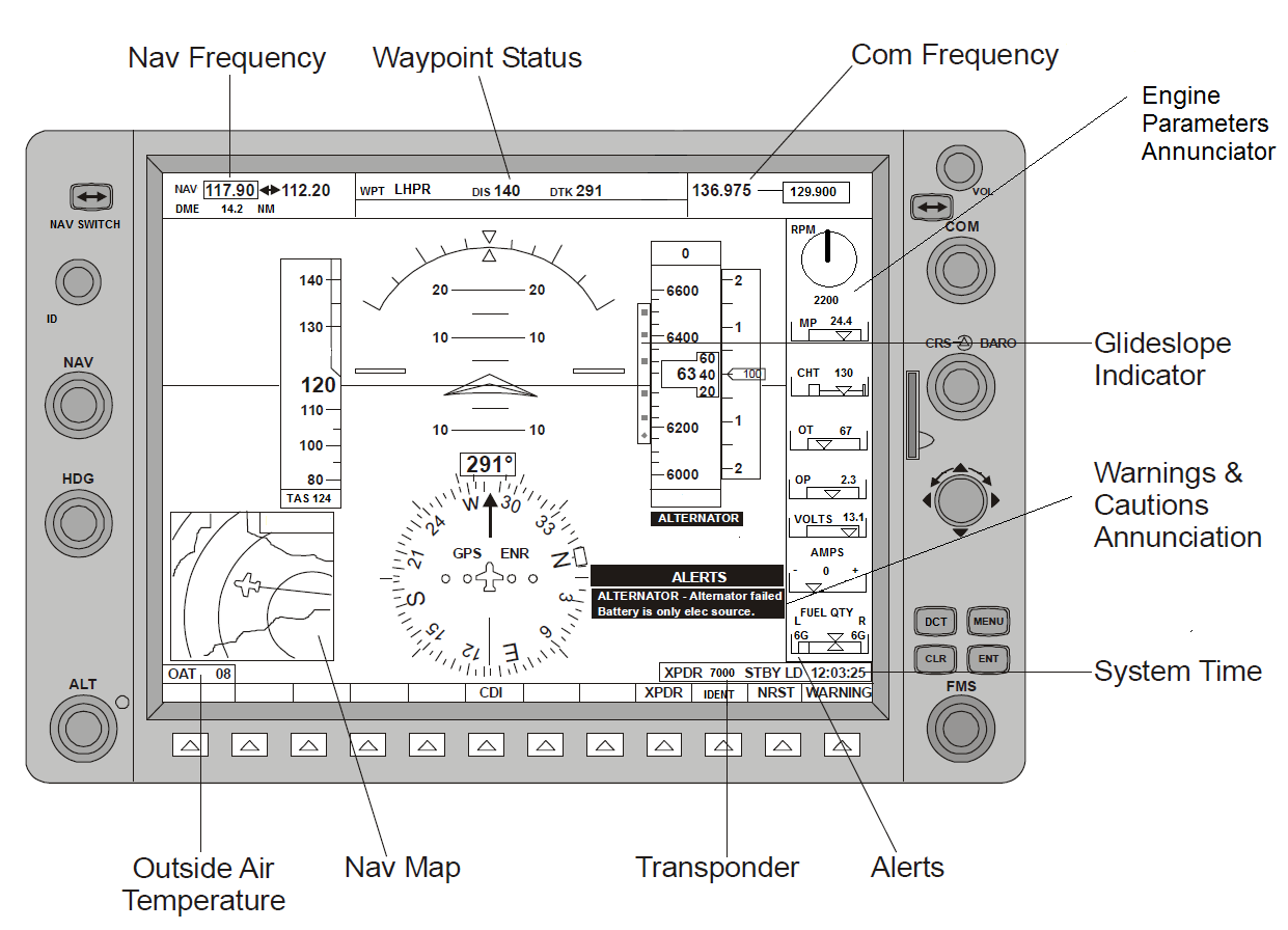 t:\ct2\2.1 data\19_procs_pol_disc_rm\10_ga traineeships\traineeship october 2014 - balazs feher\working folder\avionic system description document\drafts\display_to_manual_wo_coffee_alert.png