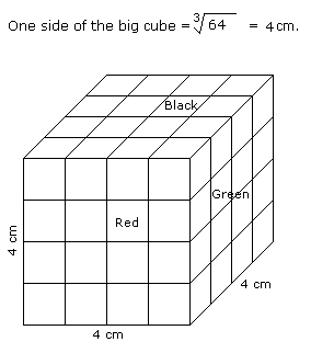 http://www.indiabix.com/_files/images/verbal-reasoning/cube-and-cuboid/4-17-5-c1.png