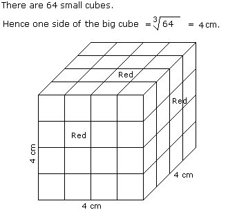 http://www.indiabix.com/_files/images/verbal-reasoning/cube-and-cuboid/4-17-4-c1.png