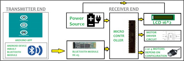 c:\ffoutput\a_bluetooth control vehile.jpg