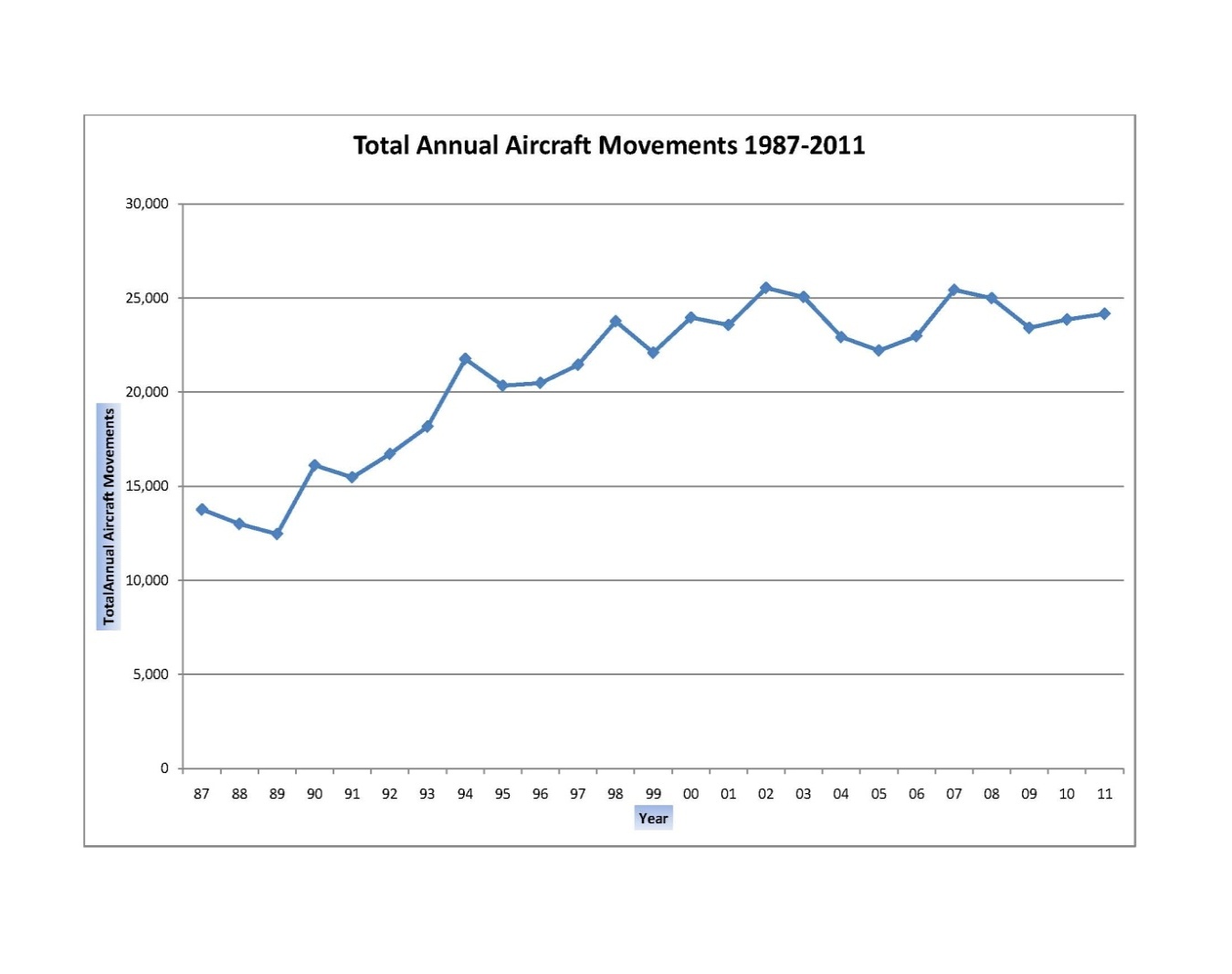 aircraft movements statistics-gcm.jpg
