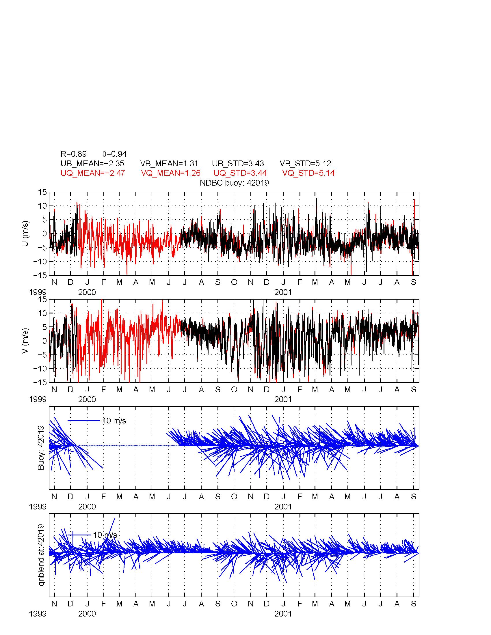 compare_qnblend_buoy_42019_page_1.tif