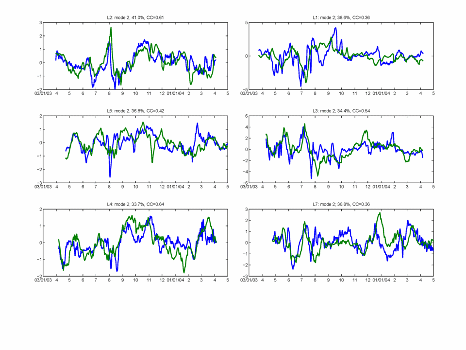 fig05c_mode2_tseries_sun_oey_da_lce_rings_deep_v01.tif