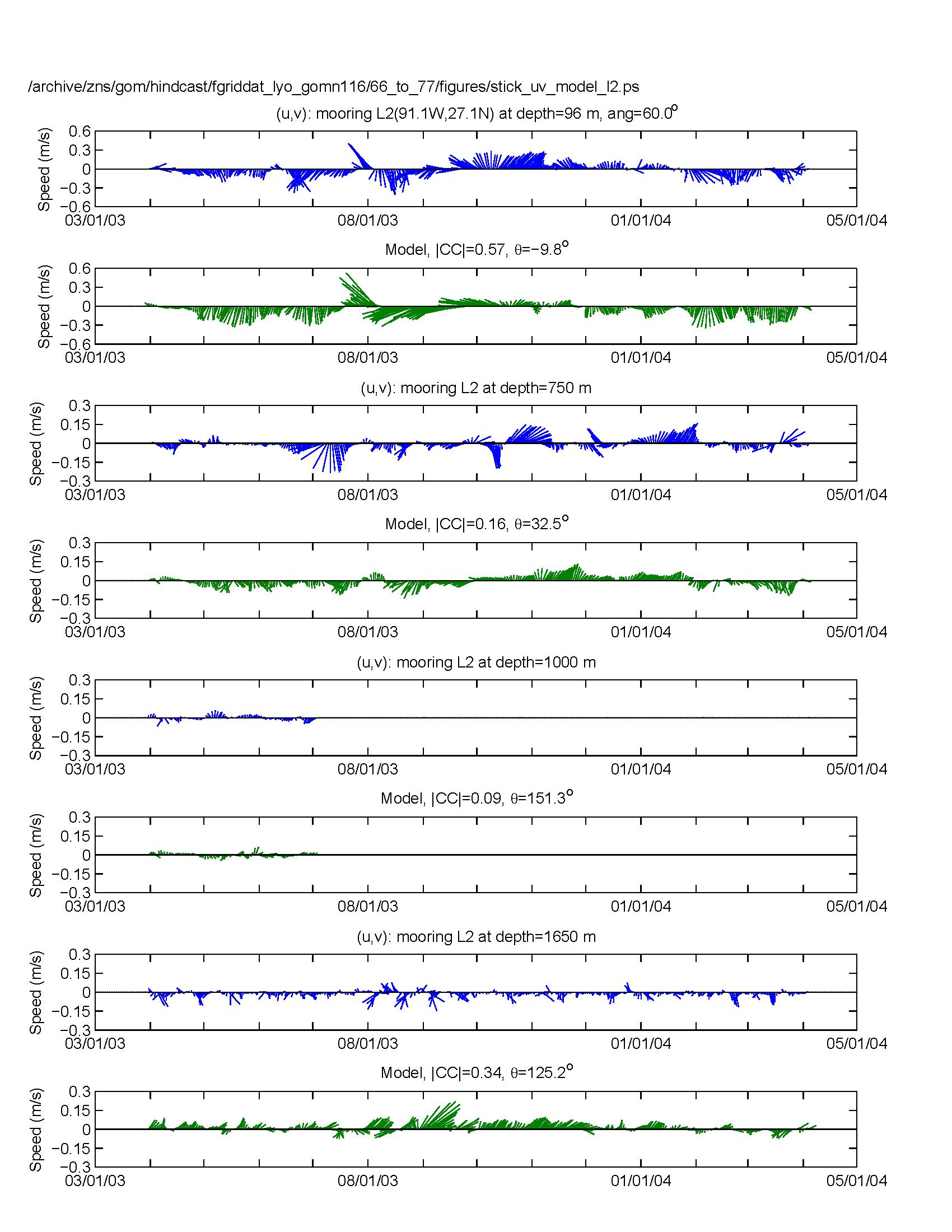 fig07b_stick_uv_model_l2.tif