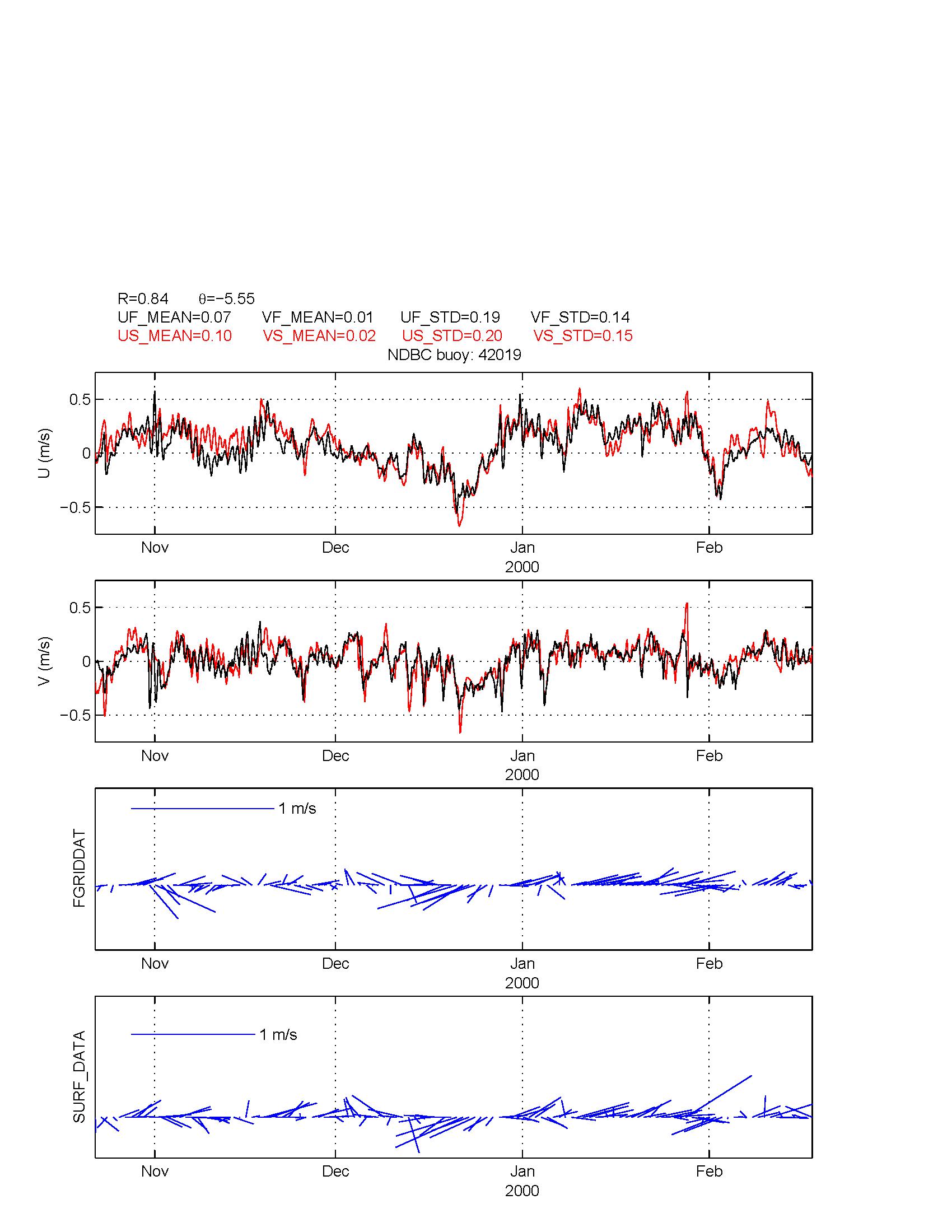 compare_2_surfcurrents_42019.tif