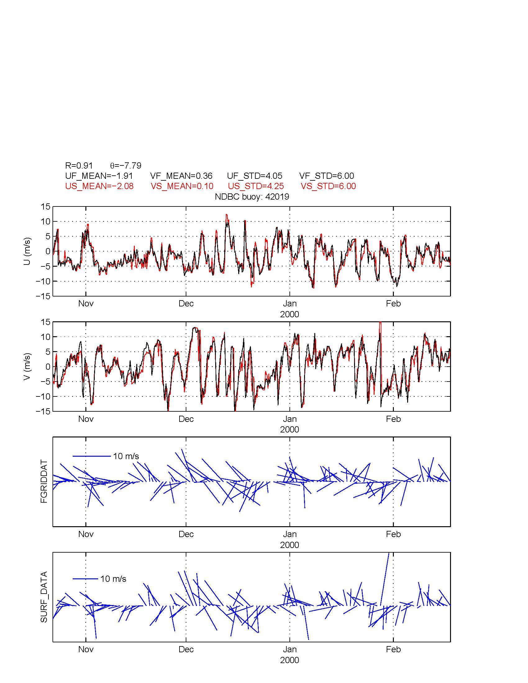 compare_2_surfwinds_42019.tif