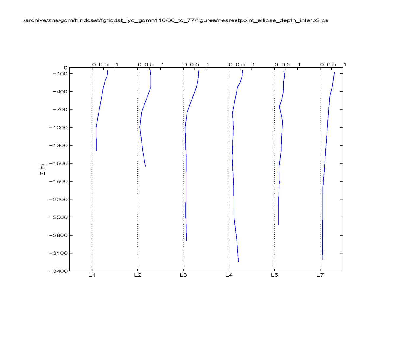 fig08a_vector_corr_mag_nearestpoint_ellipse_depth_interp2.tif