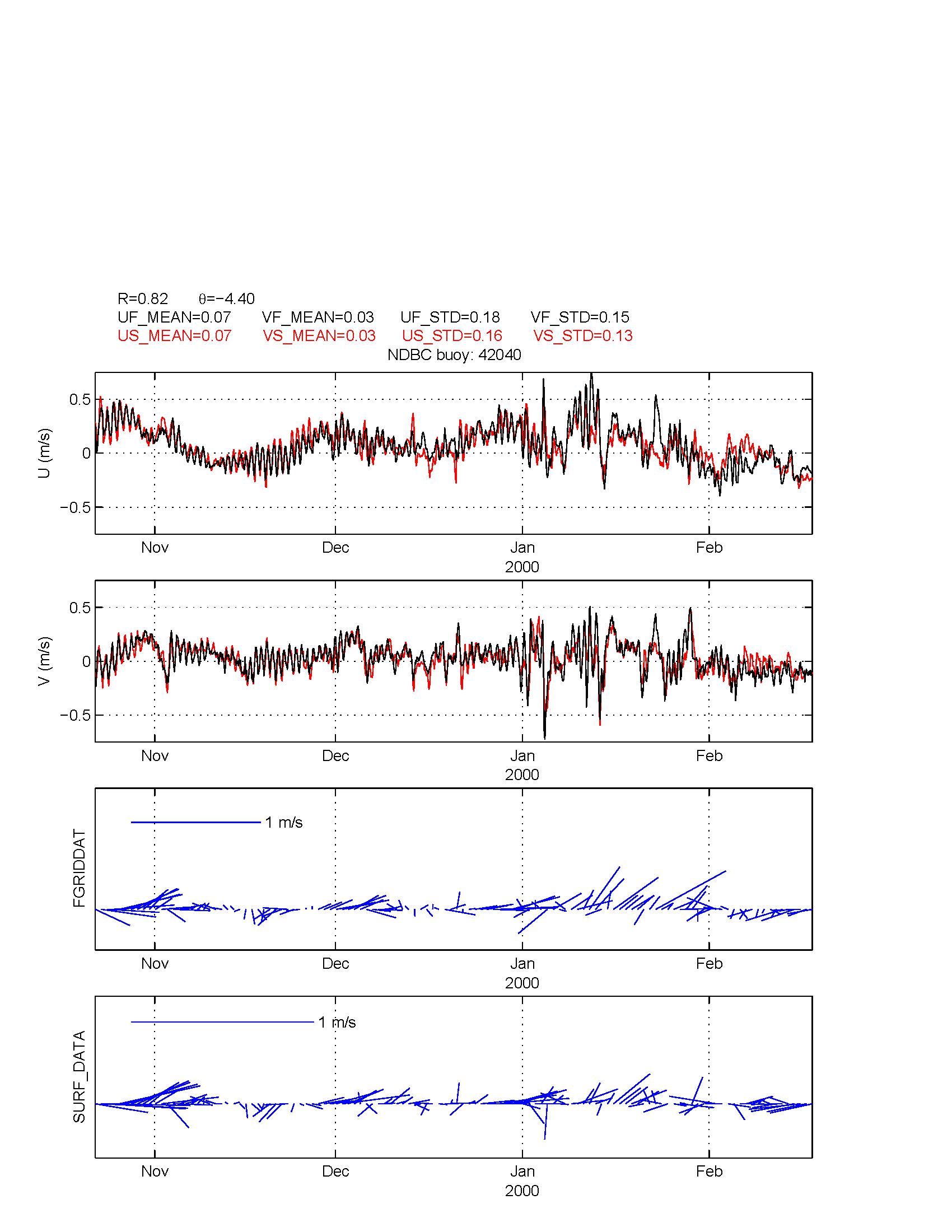 compare_2_surfcurrents_42040.tif