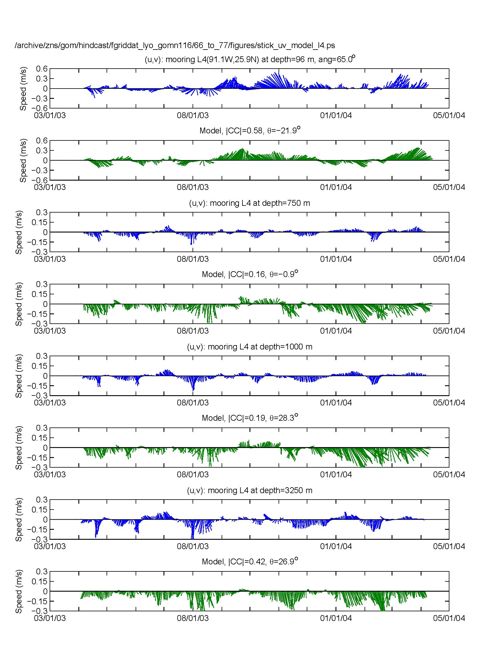 fig07d_stick_uv_model_l4.tif