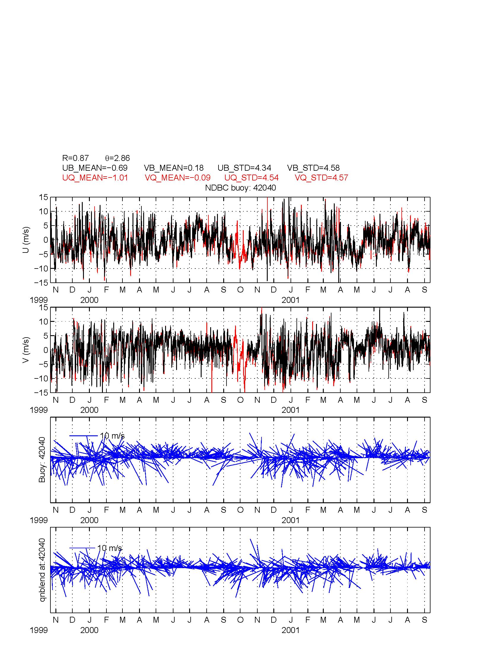 compare_qnblend_buoy_42040_page_1.tif