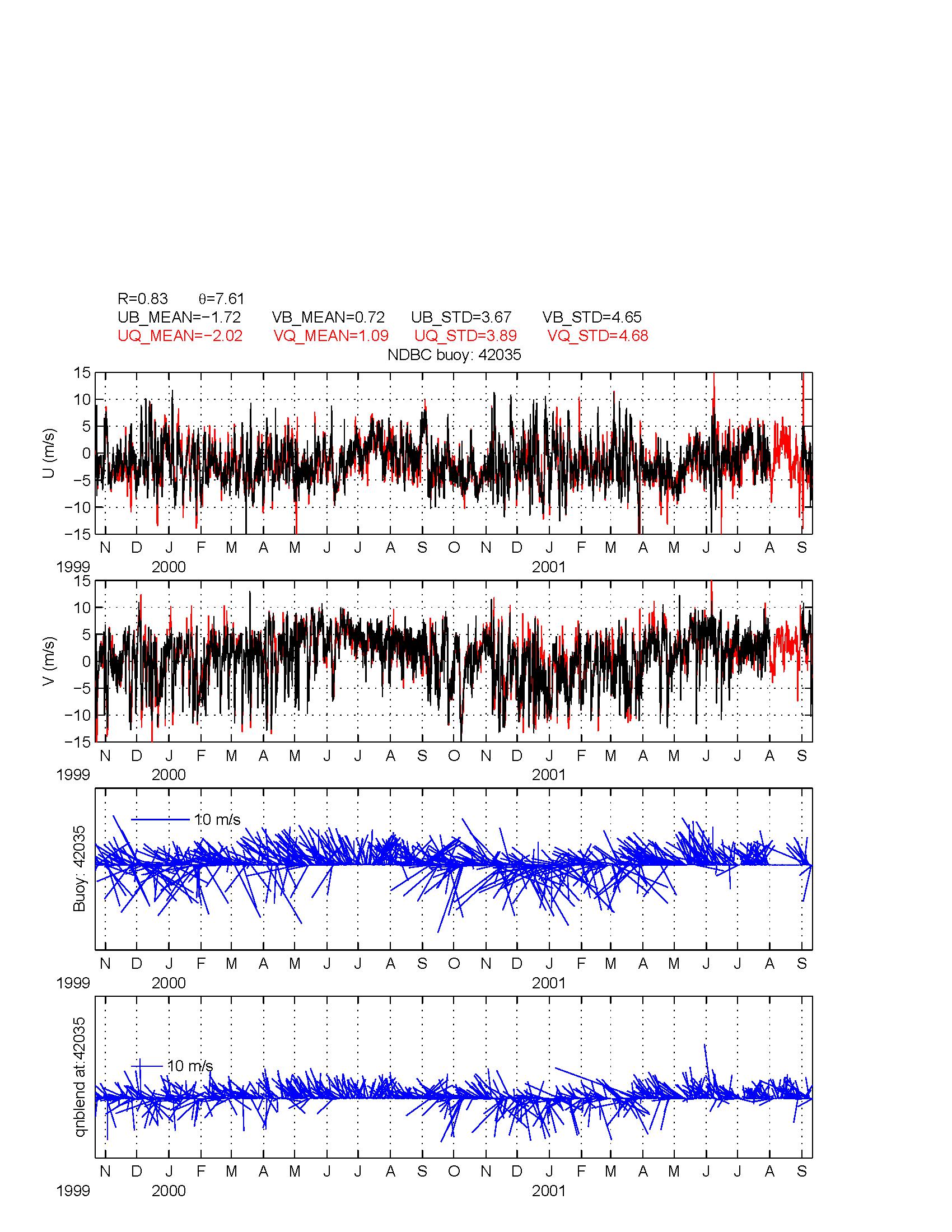 compare_qnblend_buoy_42035_page_1.tif