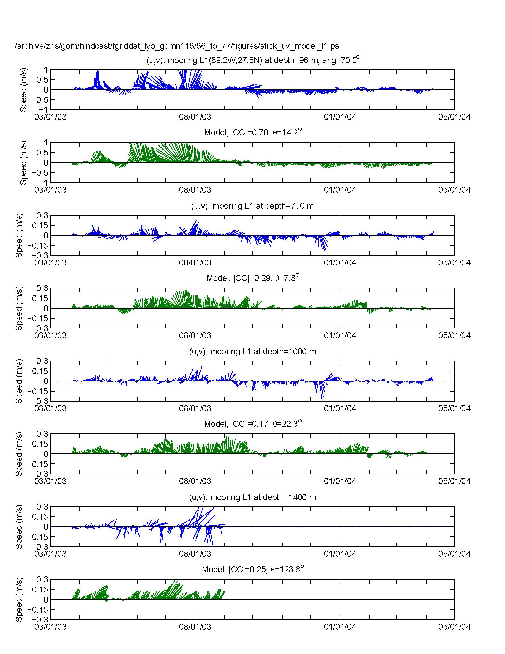 fig07a_stick_uv_model_l1.tif