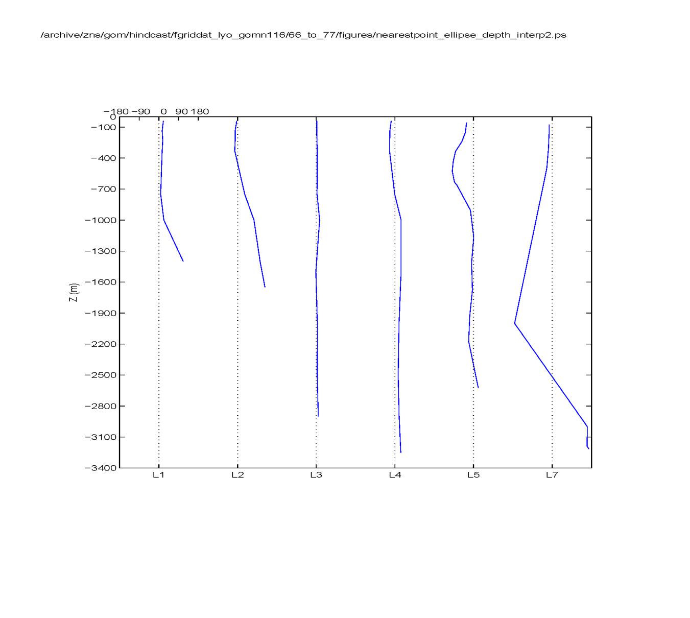 fig08b_vector_corr_mag_nearestpoint_ellipse_depth_interp2.tif