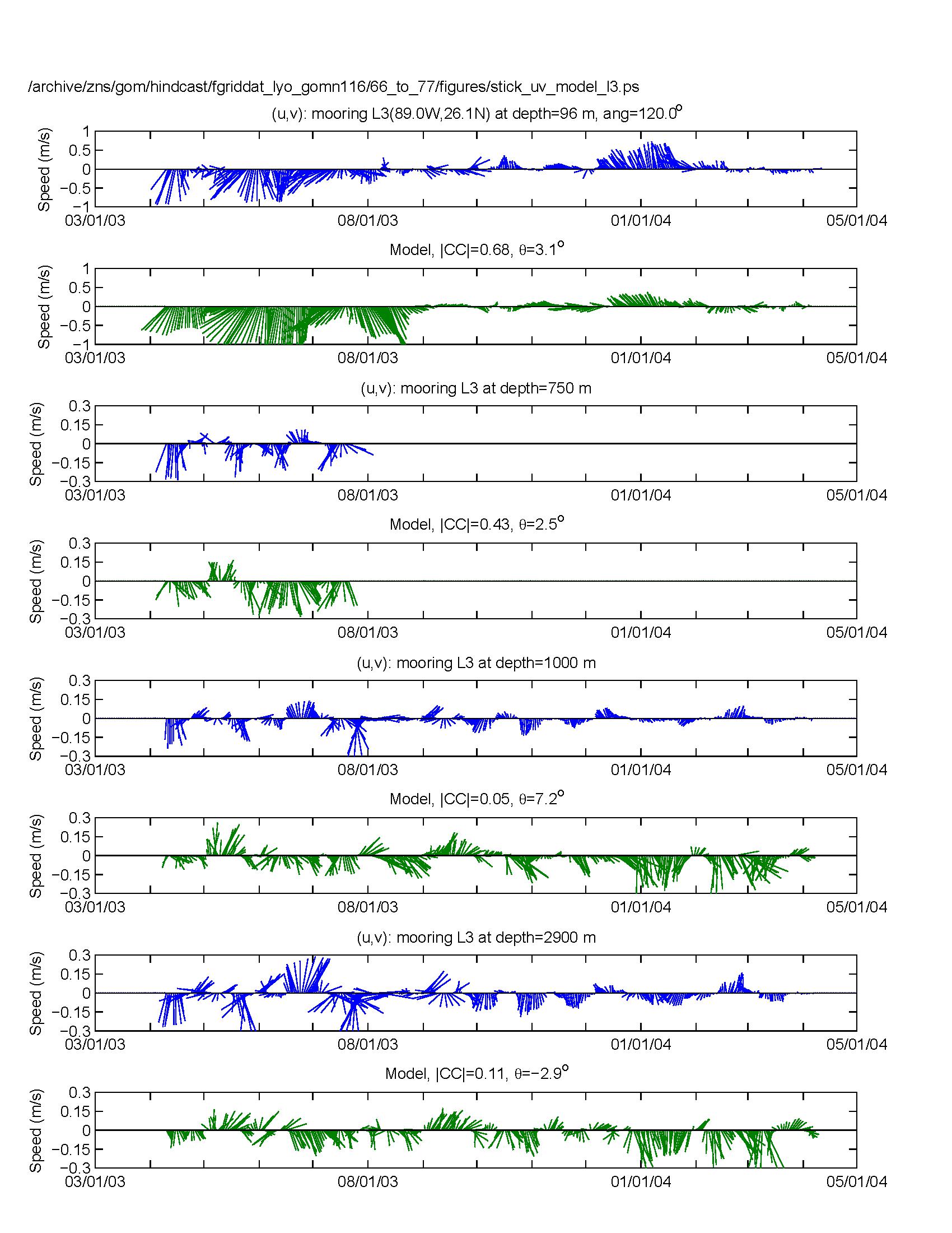 fig07c_stick_uv_model_l3.tif