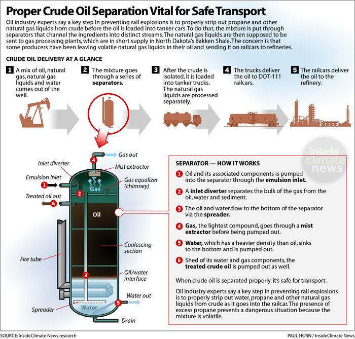 http://insideclimatenews.org/sites/default/files/styles/icn_full_wrap_wide/public/proper%20crude%20sep%20graphic.jpg?itok=5y7vzuuj