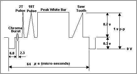 typical pulse and bar output wave form