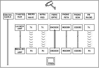 methods of transmitting a video signal