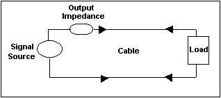transmission impedance