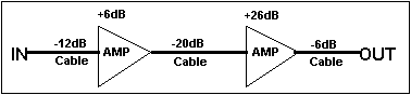 typical network