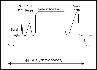 wave form showing high frequency losses