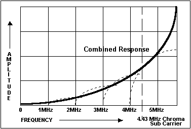 combined frequency response