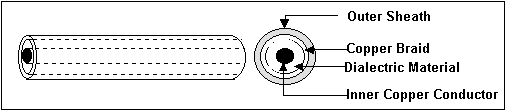 unbalanced cable