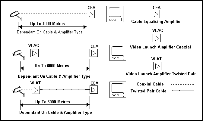 typical configurations