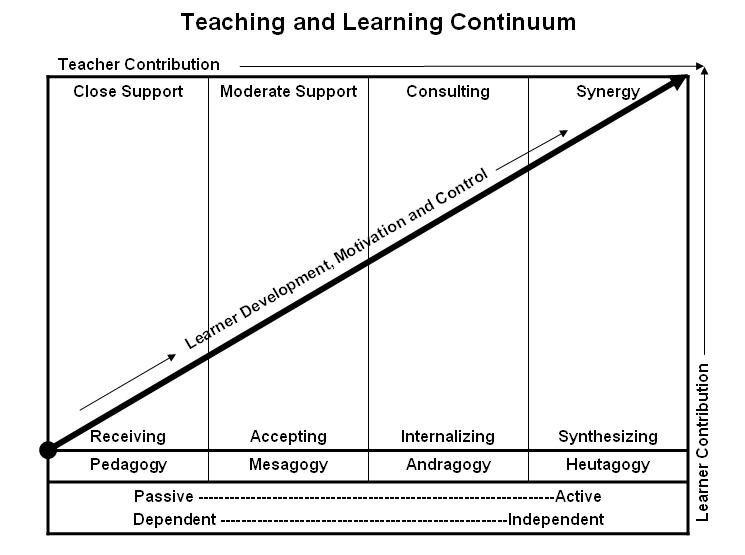 continuum-2