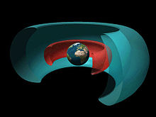 https://upload.wikimedia.org/wikipedia/commons/thumb/7/7b/rendering_of_van_allen_radiation_belts_of_earth_2.jpg/220px-rendering_of_van_allen_radiation_belts_of_earth_2.jpg