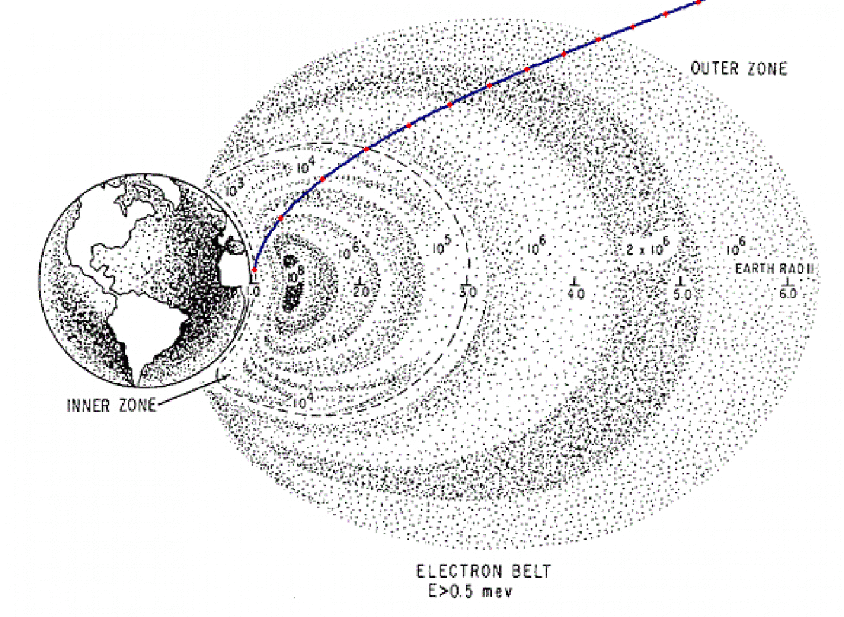 http://www.popsci.com/sites/popsci.com/files/styles/medium_1x_/public/import/2014/image-of-apollo-11-and-van-allen-belts.gif?itok=0ulcwetz