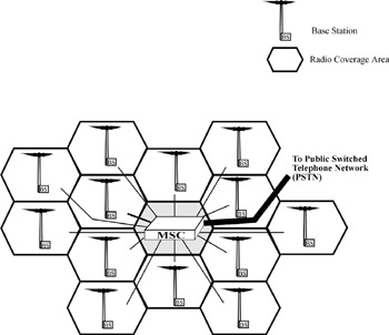 h:\chapter 2 first generation analog cellular on globalspec_files\0201.jpg