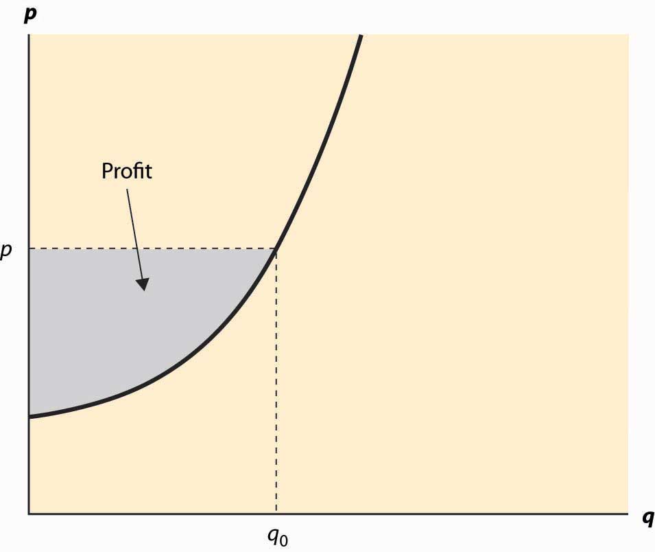 description: http://images.flatworldknowledge.com/mcafee/mcafee-fig02_005.jpg