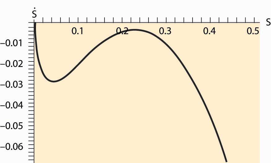 description: http://images.flatworldknowledge.com/mcafee/mcafee-fig07_007.jpg