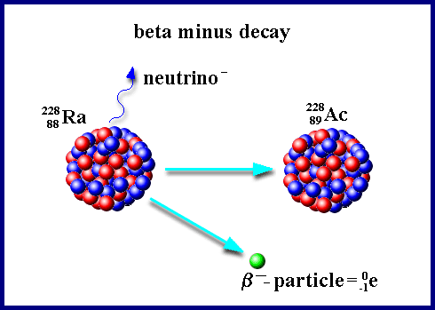 beta minus decay