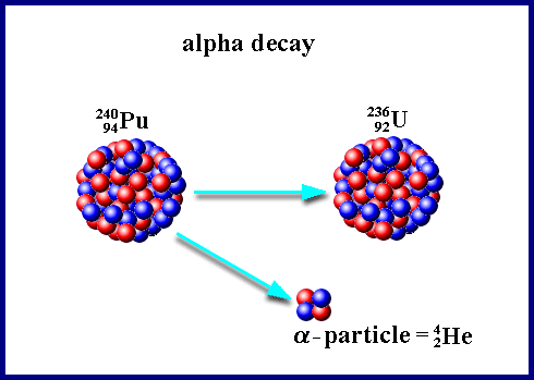 http://www.mwit.ac.th/~physicslab/applet_04/atom2/alphae.gif