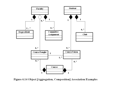 Chapter 6 Conceptual Design Uml Class Diagram Relationships Chapter Objectives