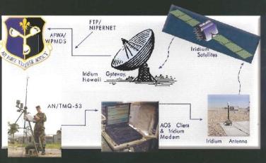 c:\users\george\pictures\75th afw pics\1997-06\tmq-53_iridium.jpg