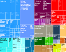 http://upload.wikimedia.org/wikipedia/commons/thumb/a/a6/luxembourg_treemap.png/220px-luxembourg_treemap.png
